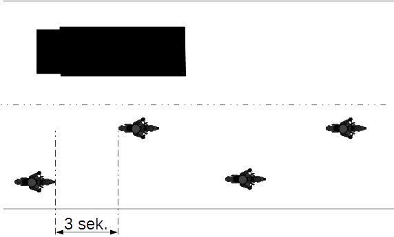 Kaavio moottoripyörien sijoittumisesta ja turvavälistä ryhmäajossa.