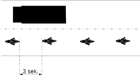 Ajoneuvojen sijoittuminen ja turvaväli, kun ajetaan kapealla tai mutkaisella tiellä. Jokaisella on käytettävissä koko ajokaistan leveys.